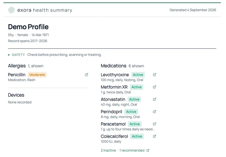 A health summary: one penicillin allergy marked moderate, and six active medications with their doses, routes and timing, each row linking to the document it came from.